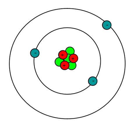 Chemistry of Lithium (Z=3) .